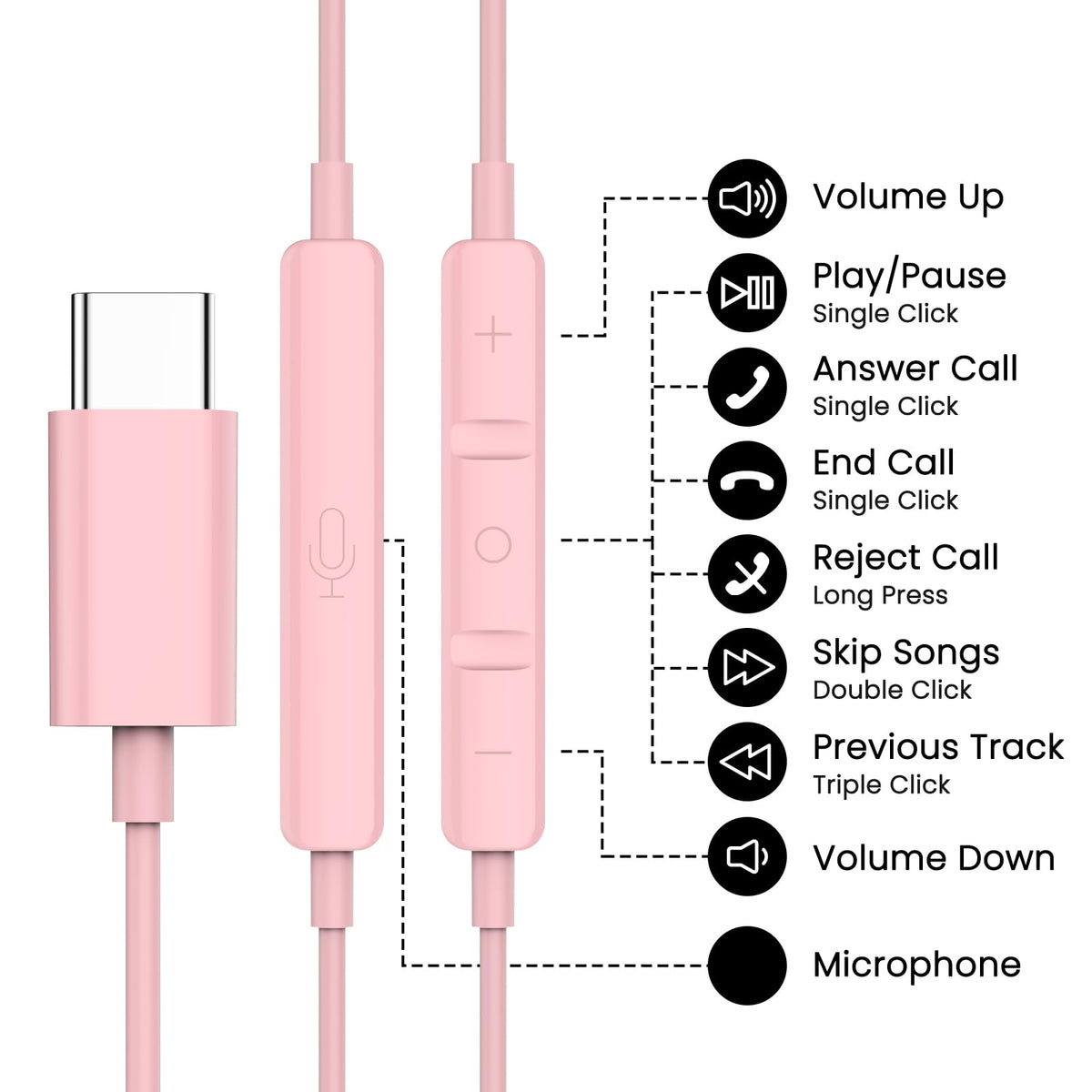 BeneWy USB-C headphones in-ear fit for secure workouts.