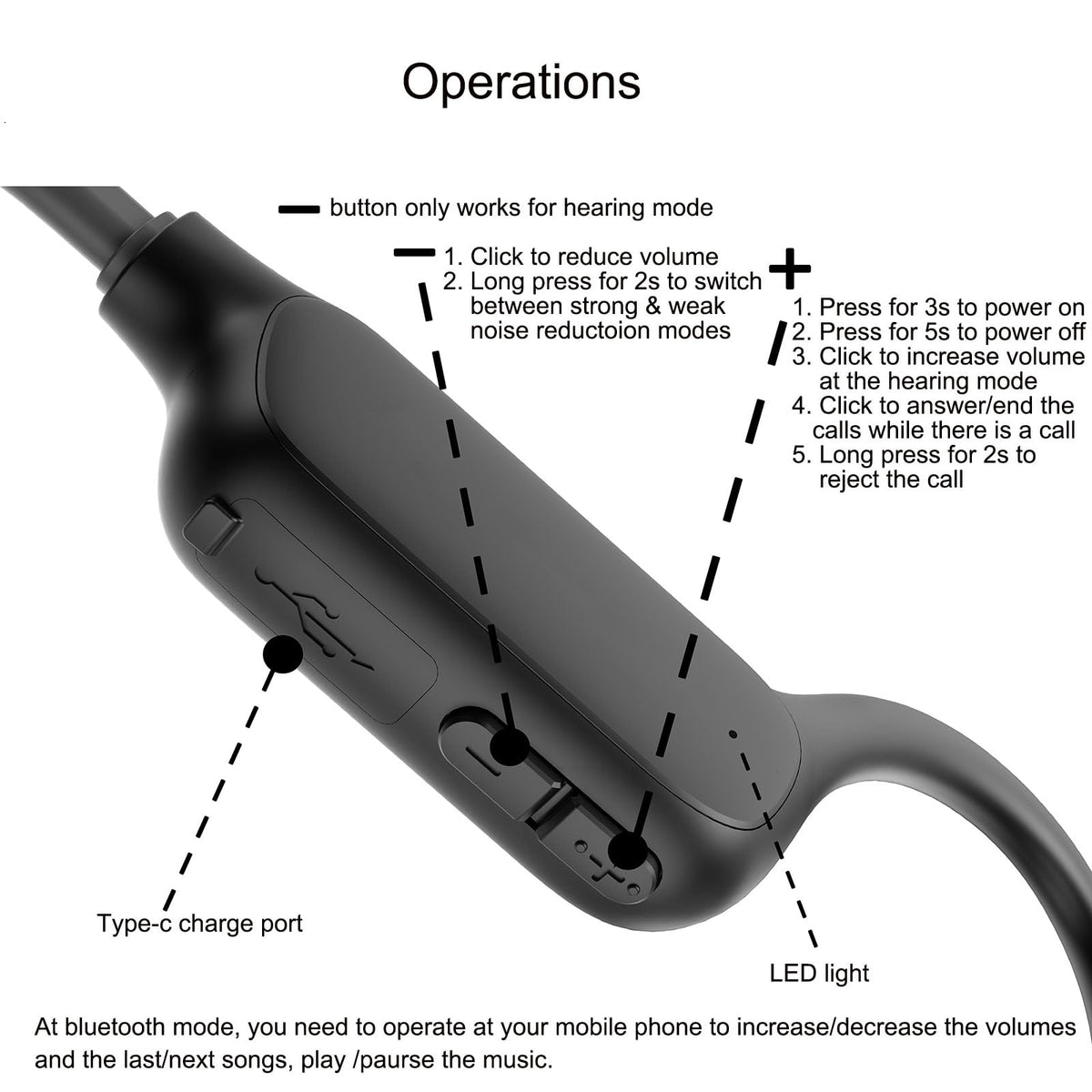 BenexBesdi 15h battery life indicated for extended use.