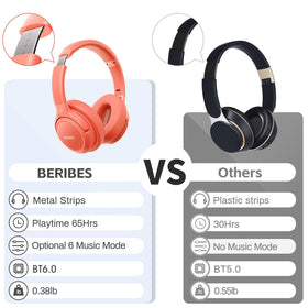 BERIBES Type-C charging cable plugged in for fast convenient recharging