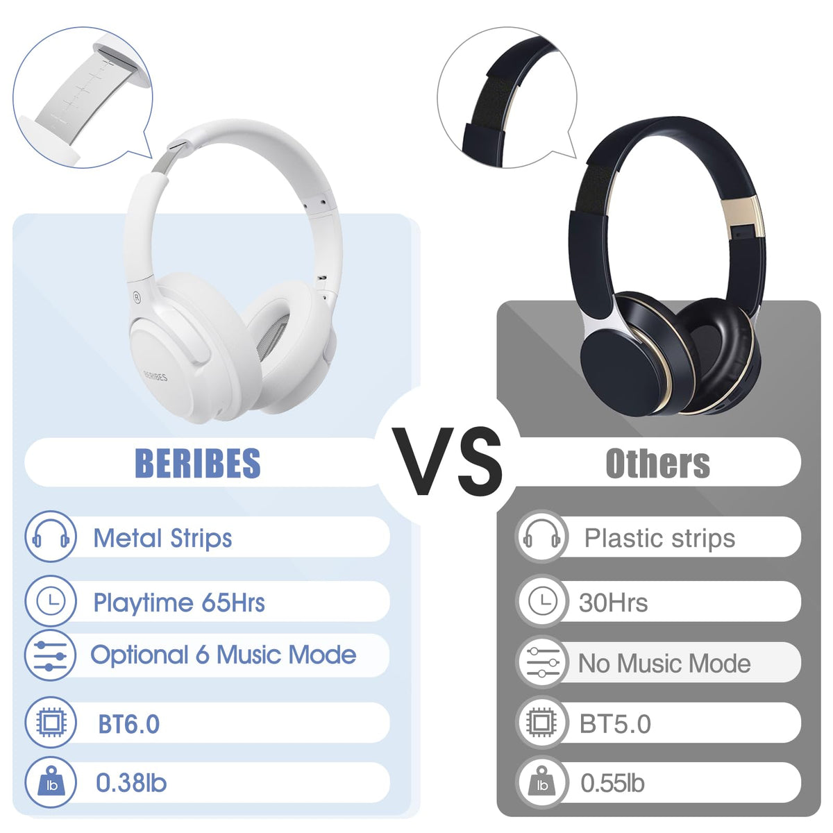BERIBES on a desk in a home office, supports work and video calls
