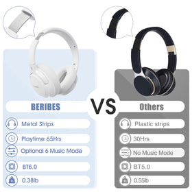 BERIBES on a desk in a home office, supports work and video calls