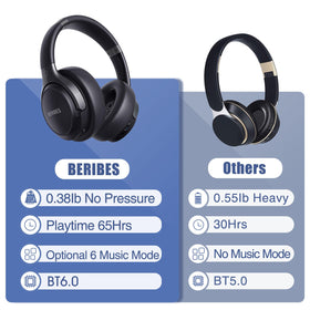 BERIBES in use at home office demonstrating clear calls and productivity benefit