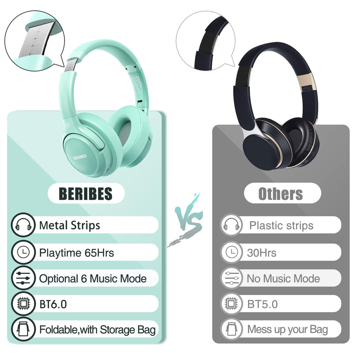 BERIBES wired mode with 3.5mm cable ensuring uninterrupted playback