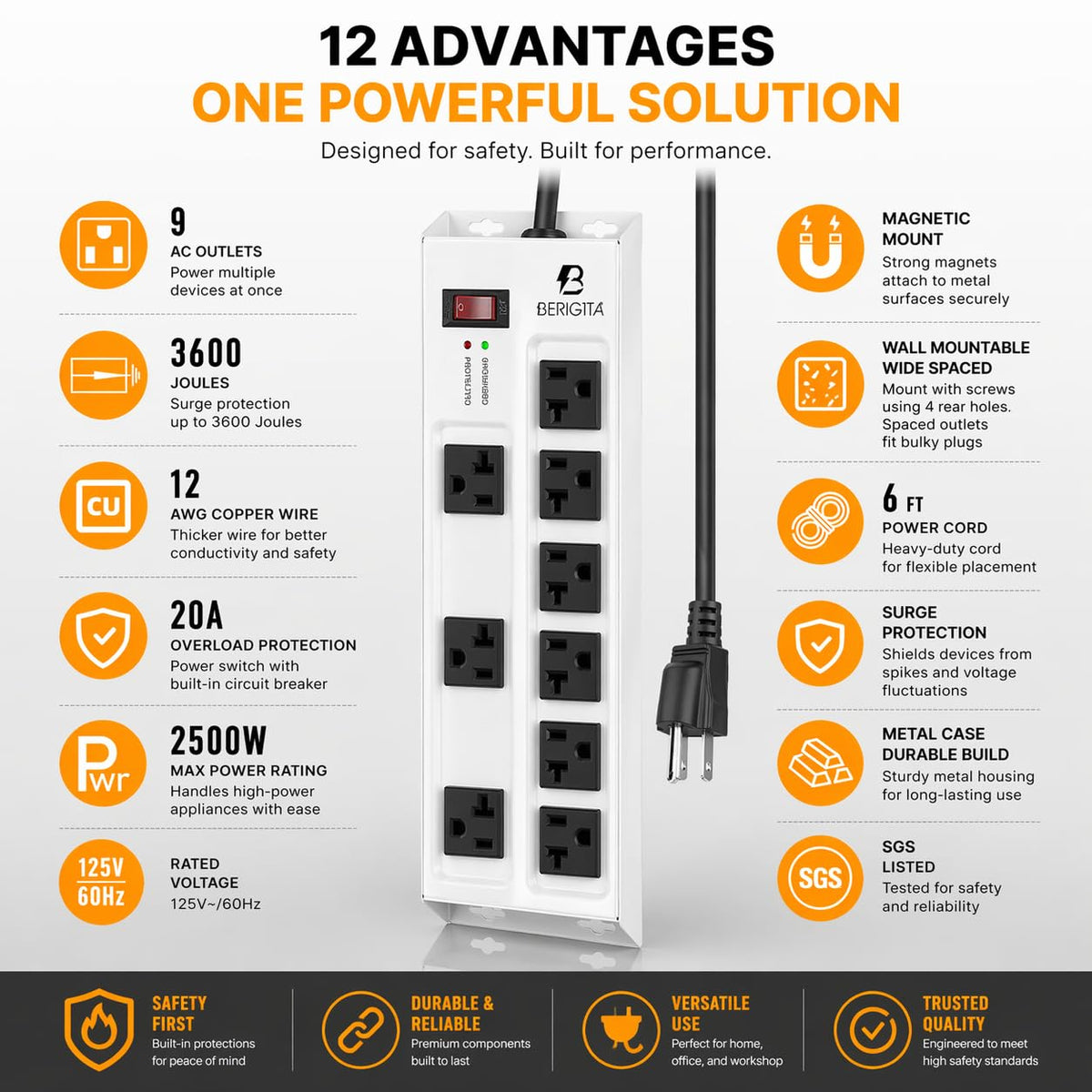 Berigtta illuminated power switch and outlet bank, helps identify power status quickly
