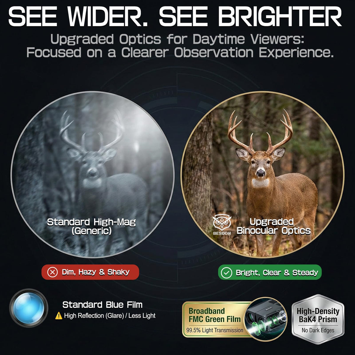 BESDON objective lenses close-up highlighting clear optics and brighter views