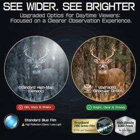 BESDON objective lenses close-up highlighting clear optics and brighter views
