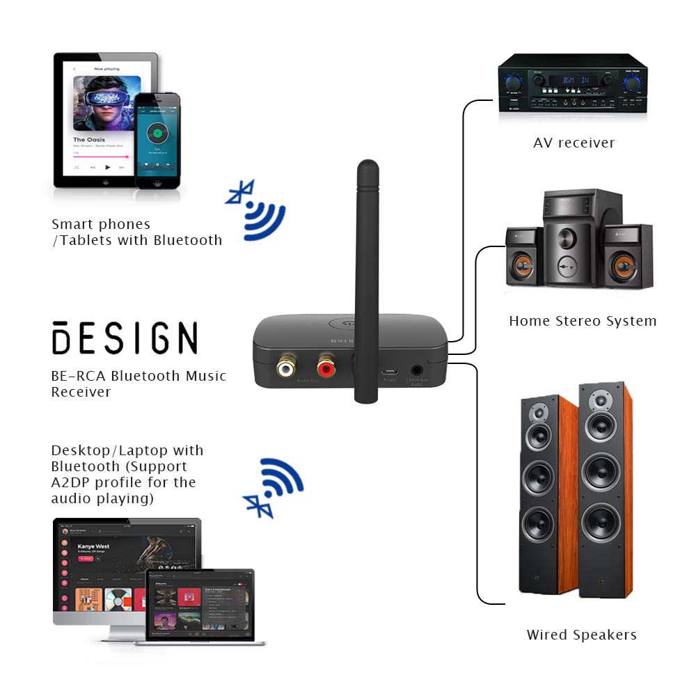 Besign BE-RCA no microphone design emphasizing private listening