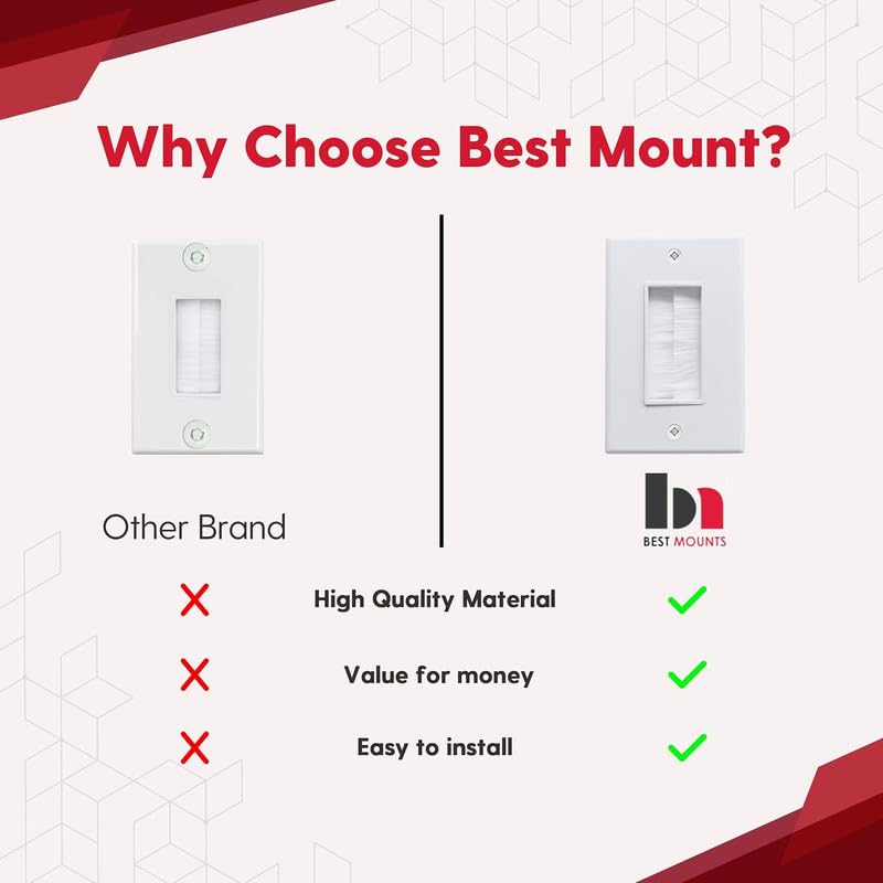 Best Mounts ideal for hiding HDMI, ethernet, and AV cables behind wall.