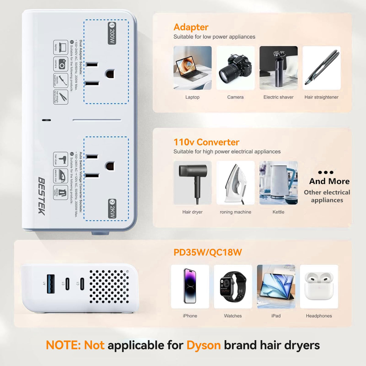 BESTEK close-up of USB-C and USB-A ports fast charging devices