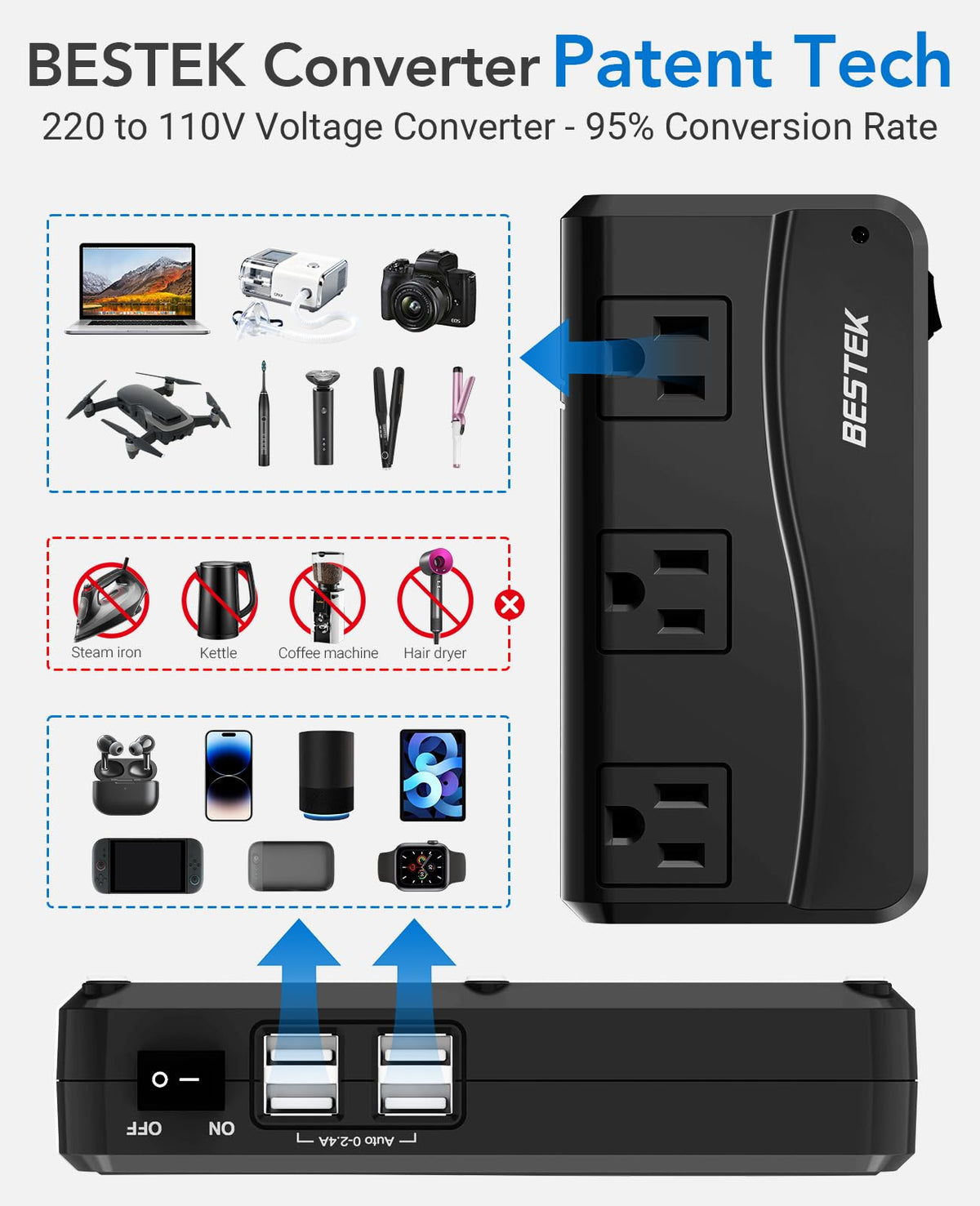BESTEK closeup of four USB ports delivering fast multi-device charging