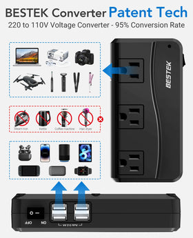 BESTEK closeup of four USB ports delivering fast multi-device charging