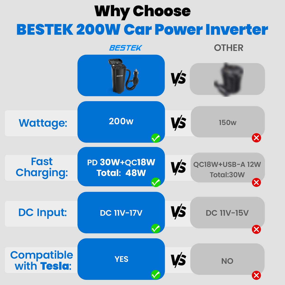 BESTEK PD30W USB-C port powering a laptop on the go