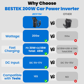 BESTEK PD30W USB-C port powering a laptop on the go