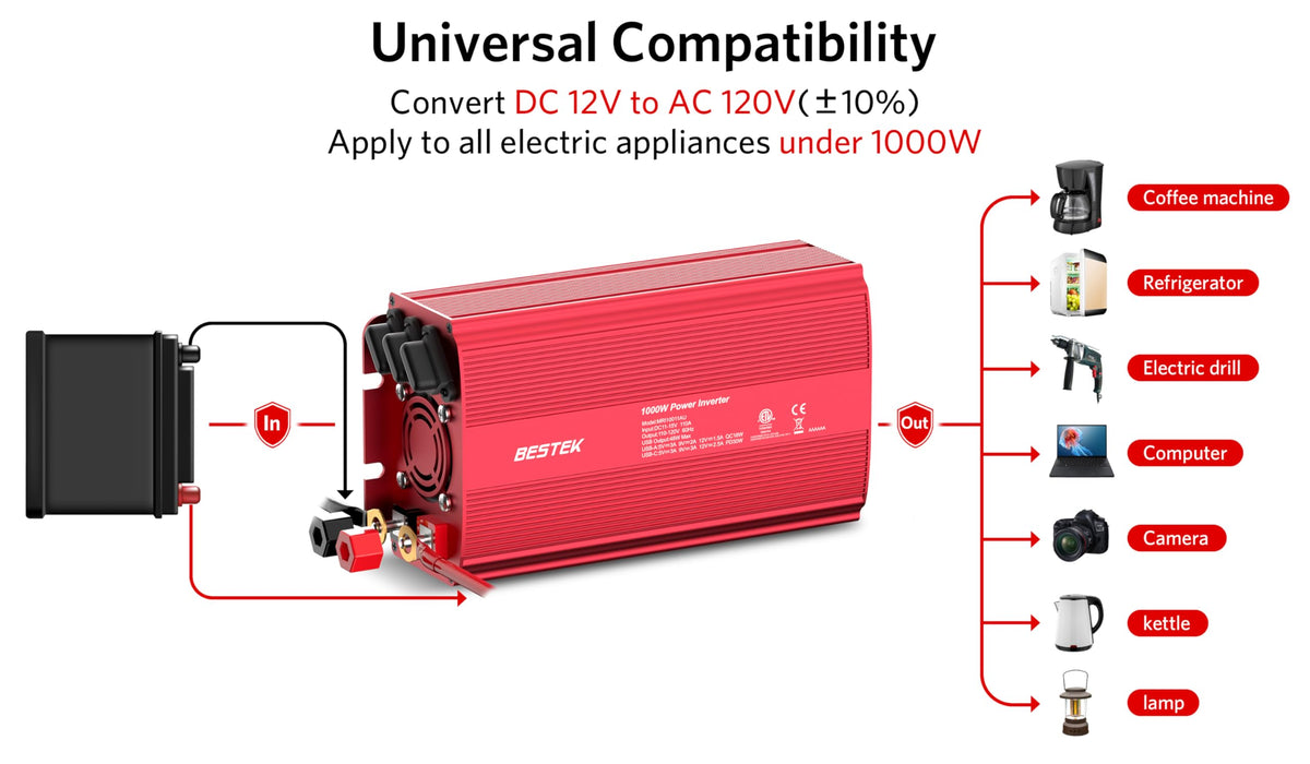 BESTEK compact and portable design stored in a car