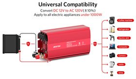 BESTEK compact and portable design stored in a car