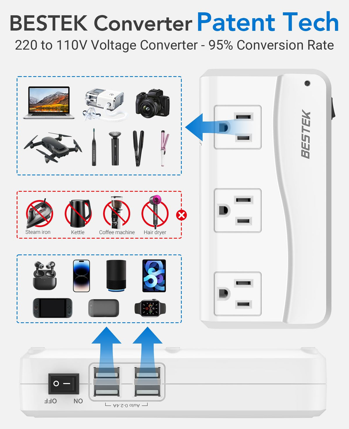 BESTEK side view displaying sliding plug mechanisms for worldwide compatibility benefit