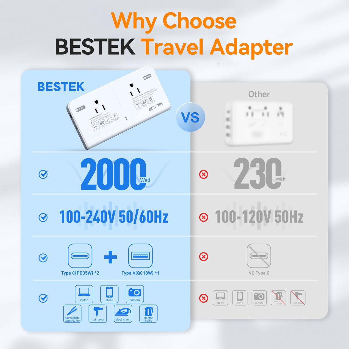 BESTEK side profile with European plug inserted for easy travel use