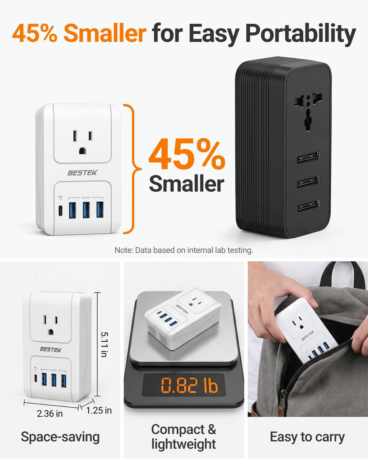 BESTEK 24/7 support and 18-month warranty included