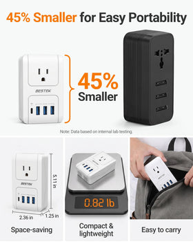 BESTEK 24/7 support and 18-month warranty included