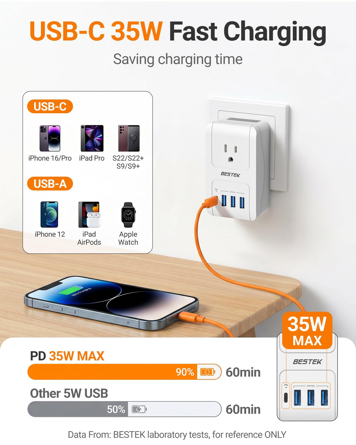 BESTEK travel adapter EU Type C plug for European outlets