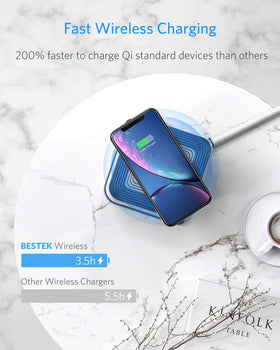 BESTEK close-up of USB-A and USB-C ports highlighting fast PD charging benefit