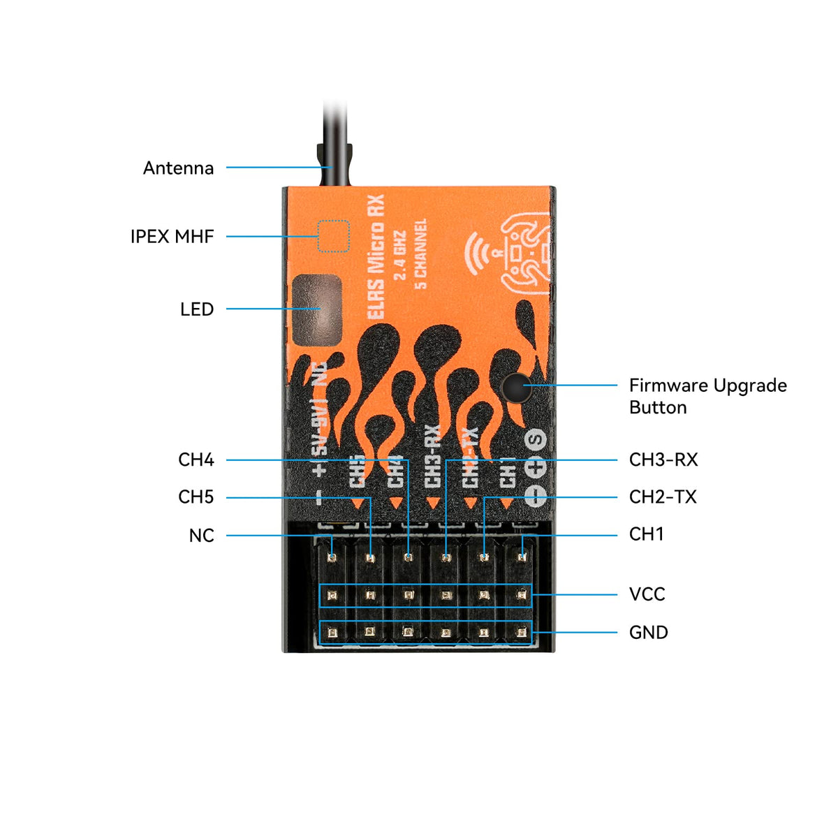 Failsafe feature helps maintain safety during signal loss scenarios.