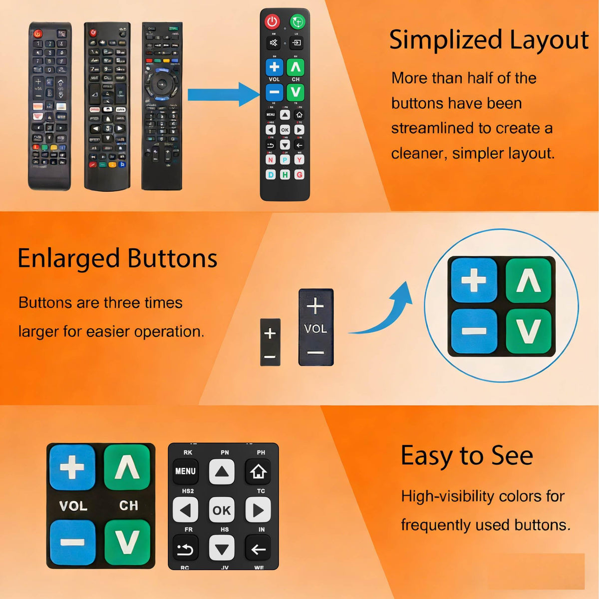 Betterqualityremote ergonomic-grip image captures comfortable handling and reduced strain.