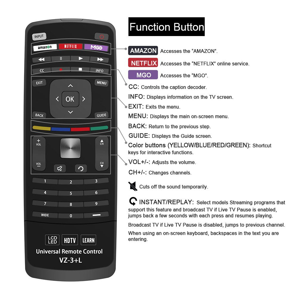 Betterqualityremote silicone buttons feel soft and dust-resistant for daily use.