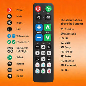Betterqualityremote universal-compatibility graphic demonstrates support for major TV brands.