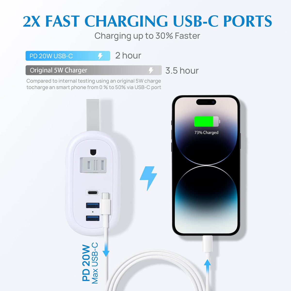 BEVA travel power strip USB-C port enables fast charging for phones and tablets.