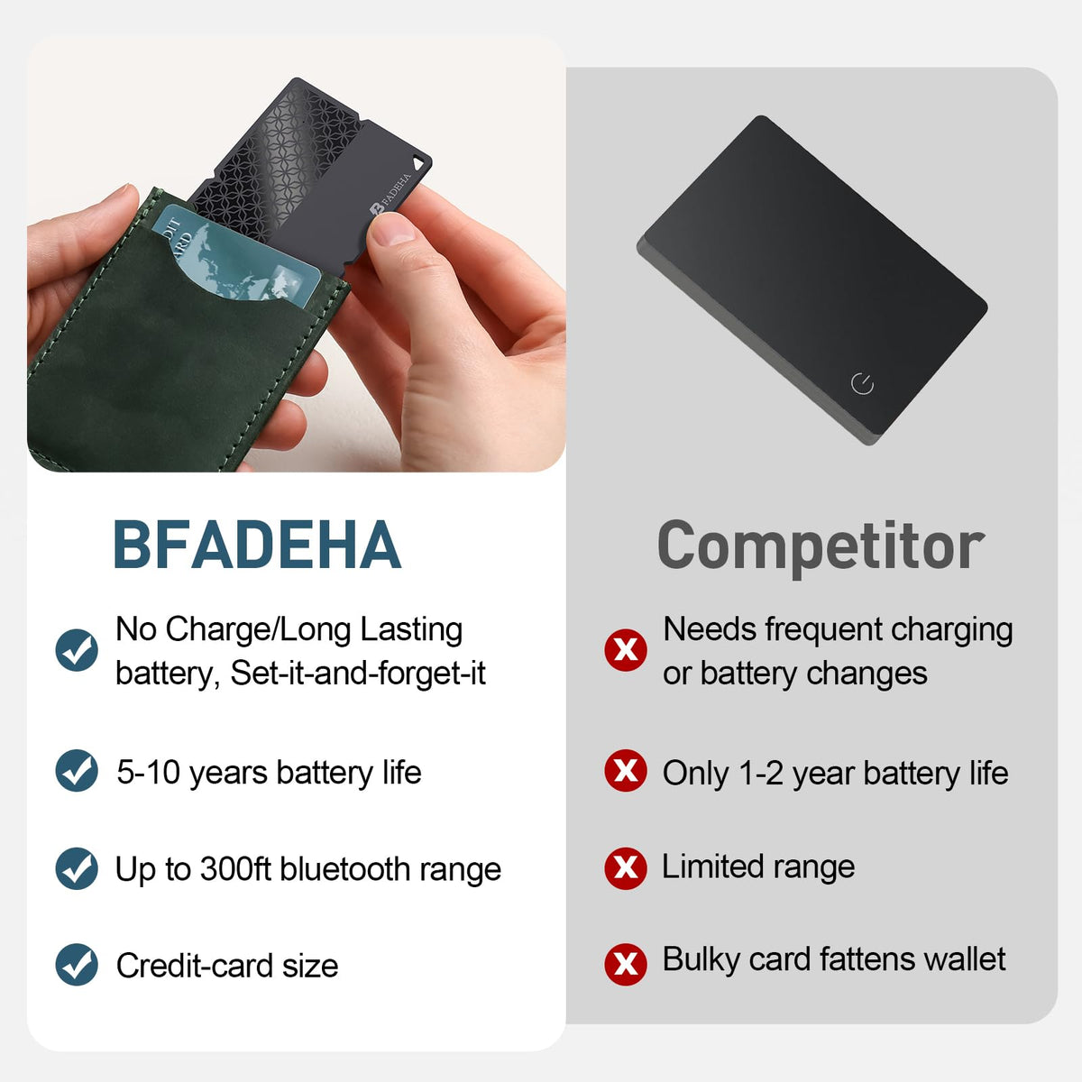 BFADEHA IP68 waterproof tracker stands up to rain and travel