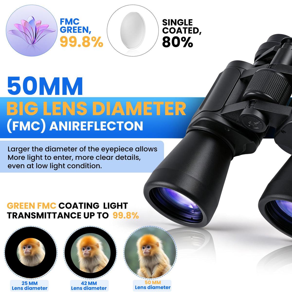BFVV wide field of view captures fast-moving birds without missing moments.