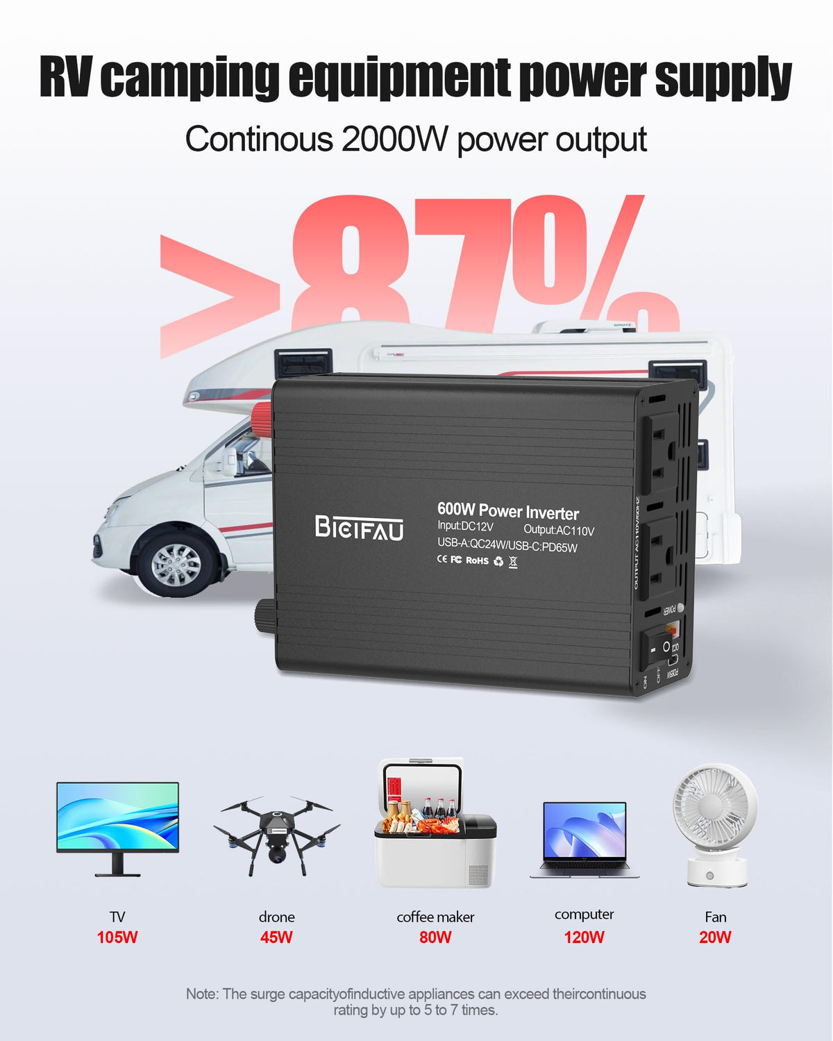 BieiFAU AC outlets powering a mini-fridge for portable appliance use
