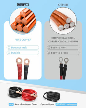 BieiFAU powering camping gear in an outdoor lifestyle setting