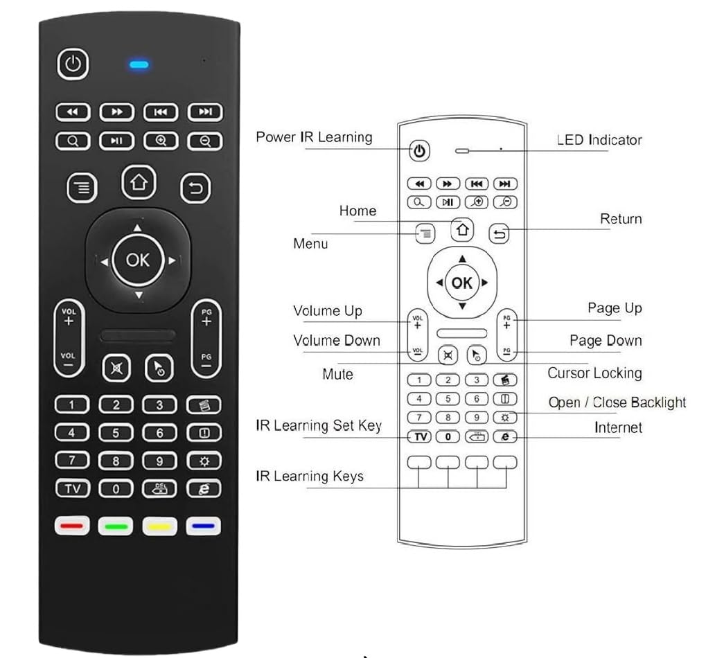 BIFANS MX3 with USB receiver and retail box showing plug-and-play convenience