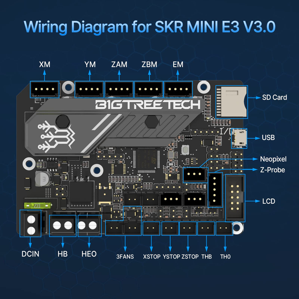 BIGTREETECH Direct Ender series compatibility and upgrade potential