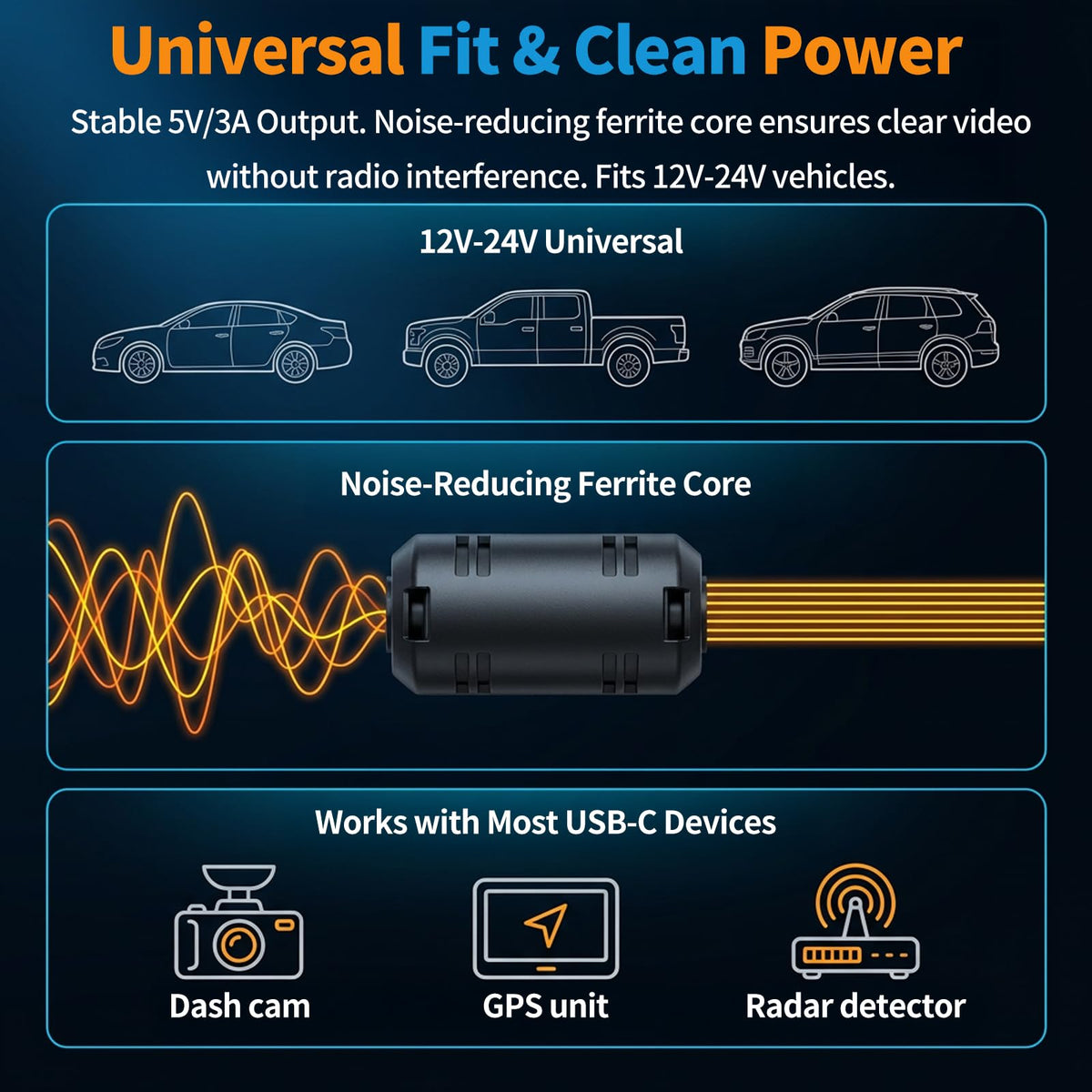 Binyoansm USB-C output delivers stable 5V/3A power to dash cams.