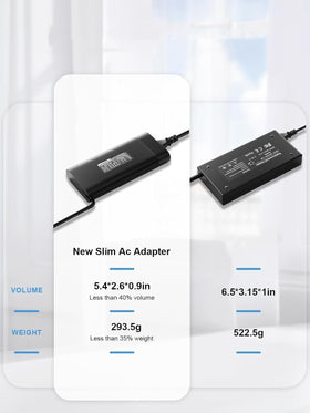 BIYTC 150W charger in use with ZBook and Pavilion laptops illustrating compatibility