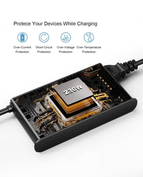 BIYTC 230W charger packaging included image shows complete kit