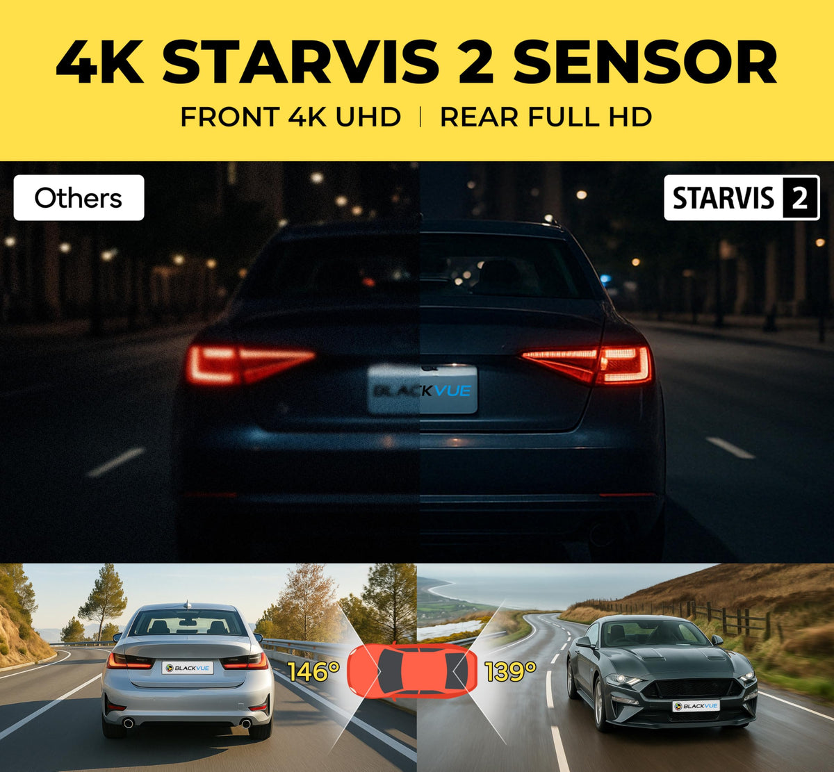 BlackVue DR970X Plus II STARVIS 2 sensor delivers clearer footage with less noise.