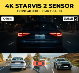 BlackVue DR970X Plus II STARVIS 2 sensor delivers clearer footage with less noise.