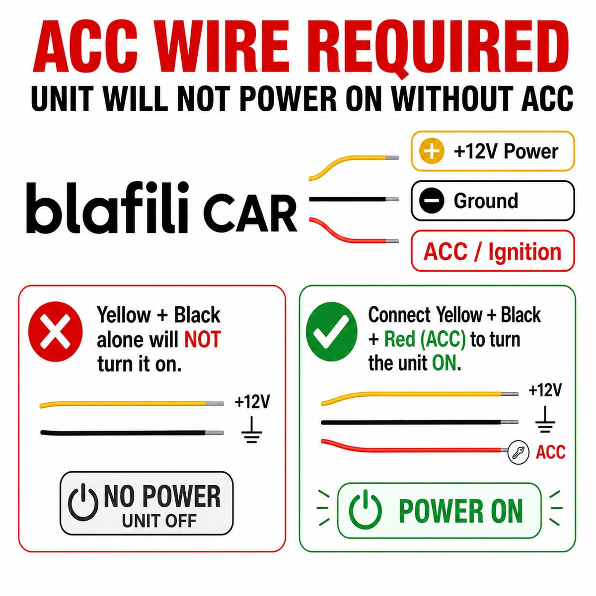 blafili wiring harness close-up showing labeled power wires for easier installation