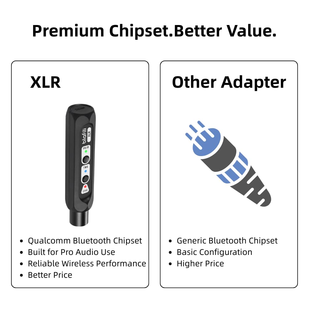 blafili XLR plugged into mixer XLR input demonstrating quiet wireless source benefit