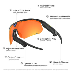 BleeqUp Ranger Zeiss lens close-up highlights premium optics and Ri-Pel coating.