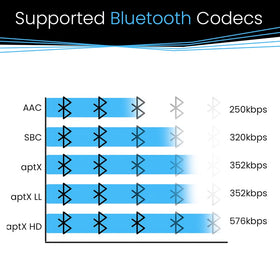 BluDento BLT-2 active outputs run all connections simultaneously for easy multi-room use.