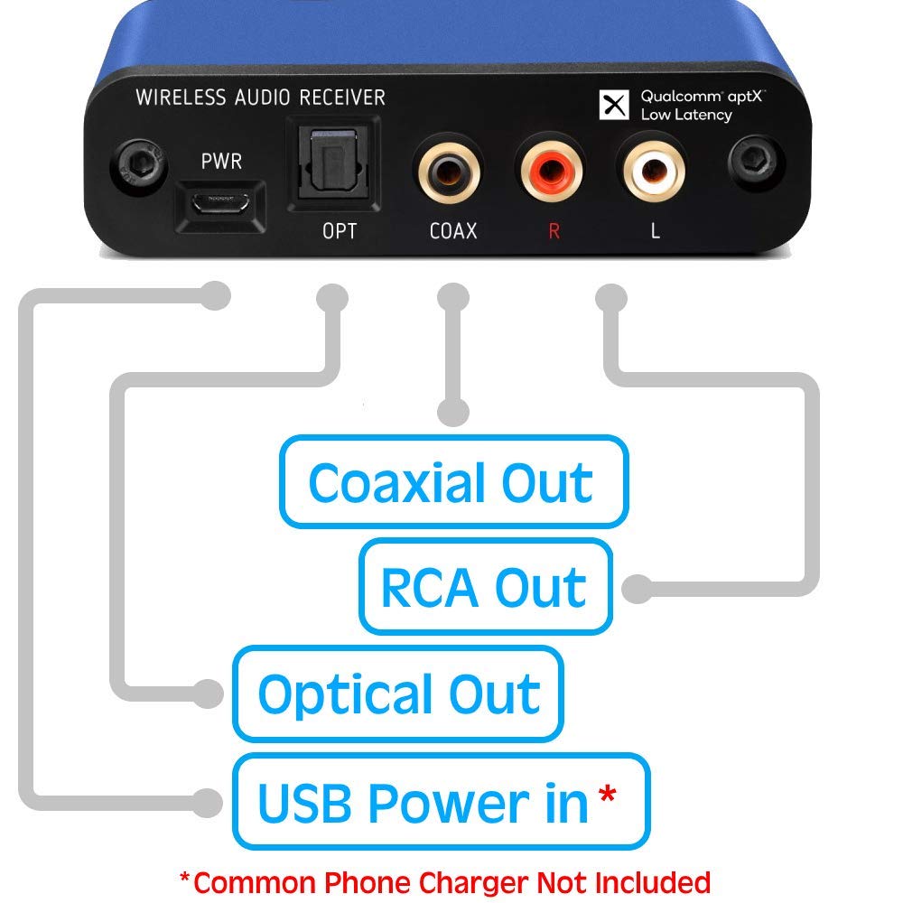 BluDento BLT-2 RCA and digital outputs enable flexible multi-device connections.