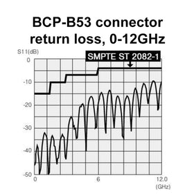 Blue Jeans Cable Canare BNC connectors demonstrating impedance stability and easy grip.