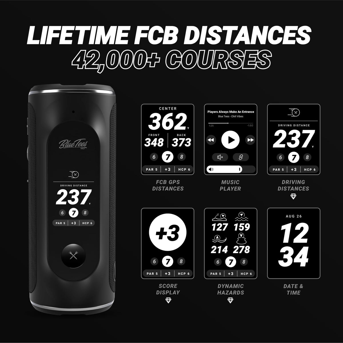 Blue Tees Golf Player+ dynamic hazards alerts support smarter club choices.