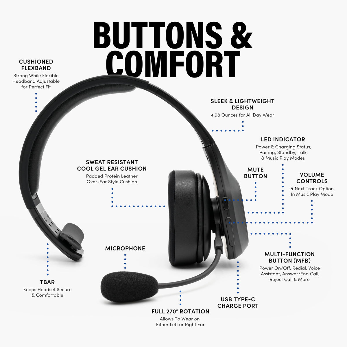 Blue Tiger Storm Black worn on ear for all-day comfort.