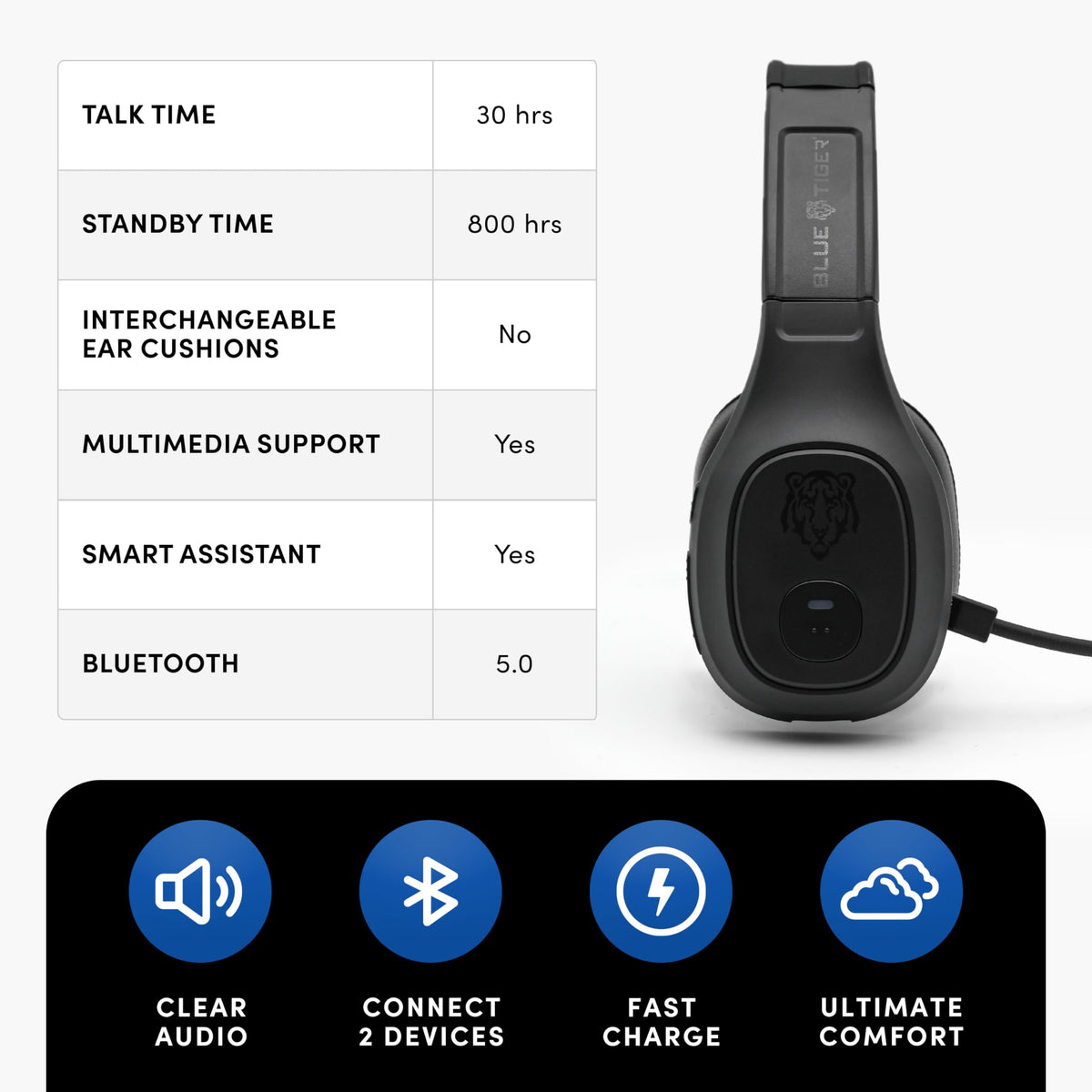 Blue Tiger Storm Black microphone close-up for crystal-clear calls in noisy cab.